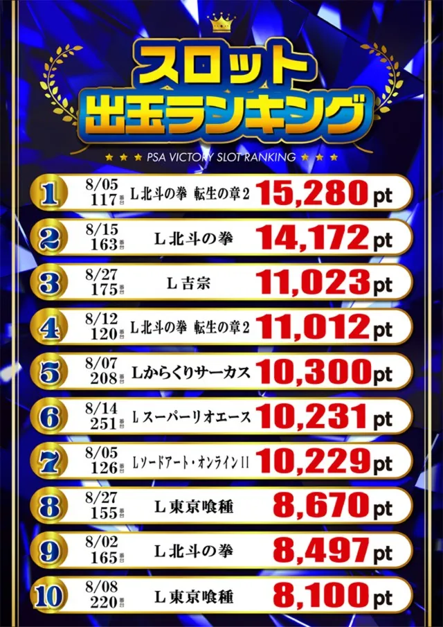 PSAヴィクトリースロット館の最新情報画像