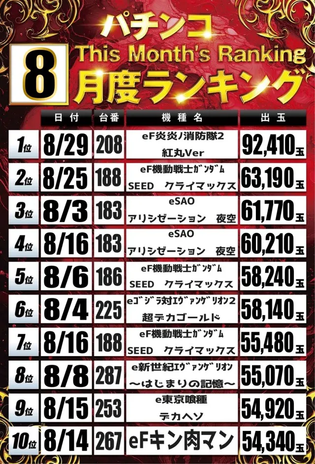 丸三垂水東口店の最新情報画像