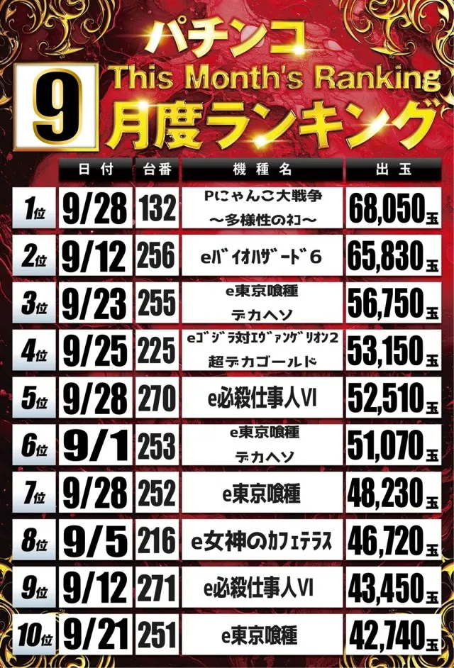 丸三垂水東口店の最新情報画像
