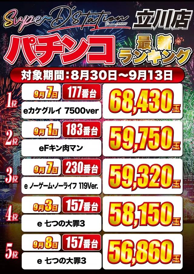 Super D'station立川店の最新情報画像