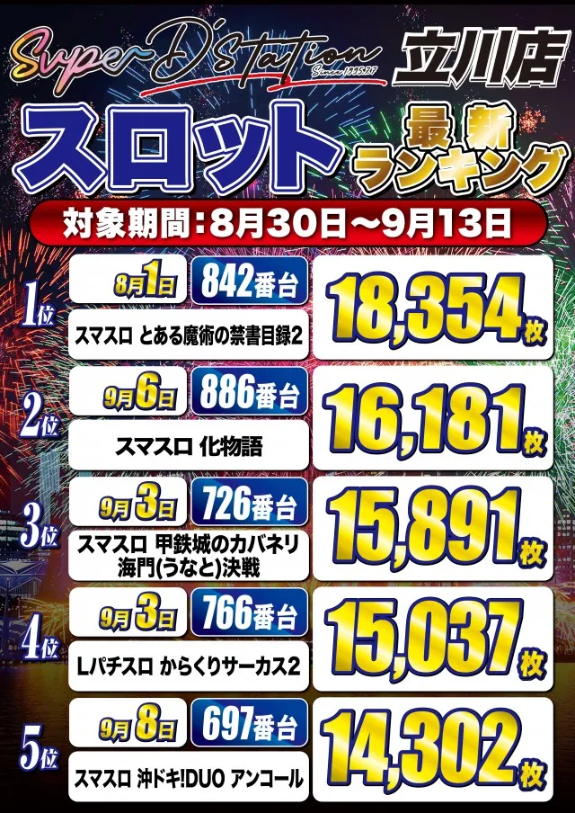 Super D'station立川店の最新情報画像