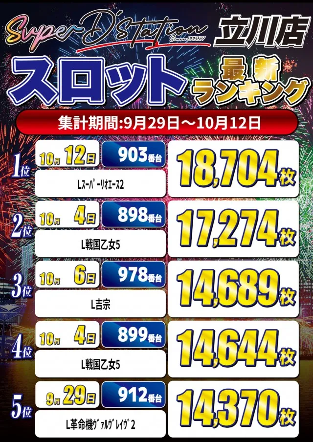 Super D'station立川店の最新情報画像