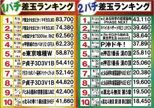 マルカ伊川谷店の最新情報画像