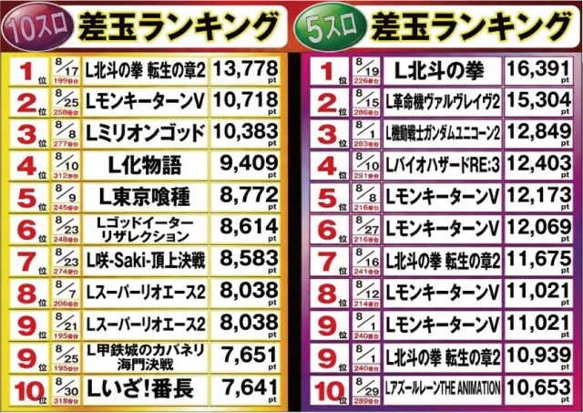 マルカ伊川谷店の最新情報画像