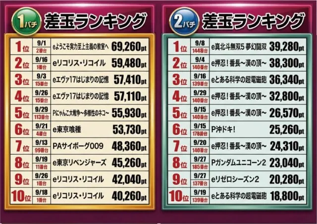 マルカ伊川谷店の最新情報画像