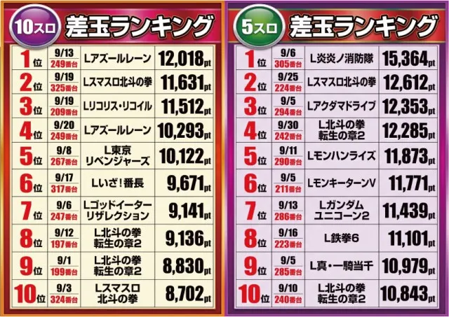 マルカ伊川谷店の最新情報画像