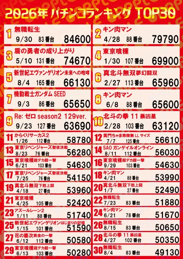 アップルの最新情報画像
