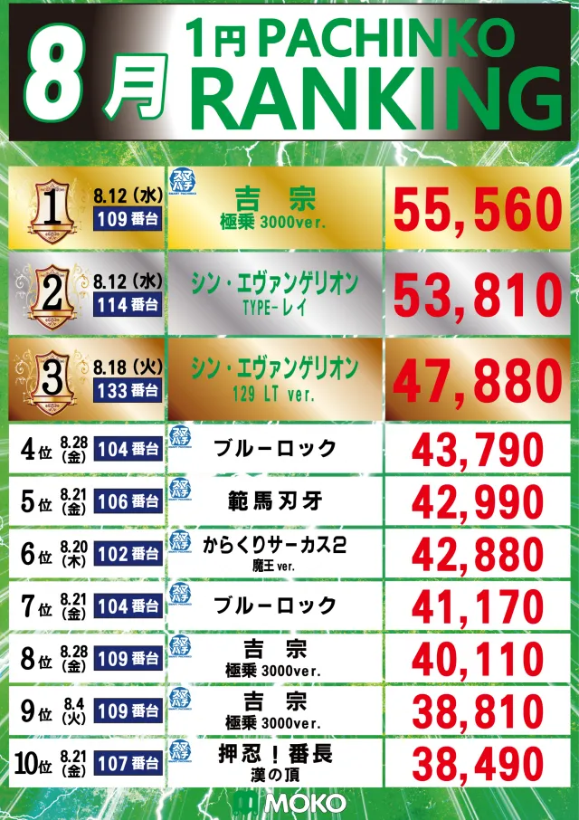 MOKOの最新情報画像