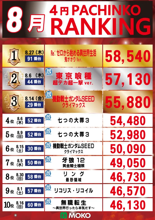 MOKOの最新情報画像