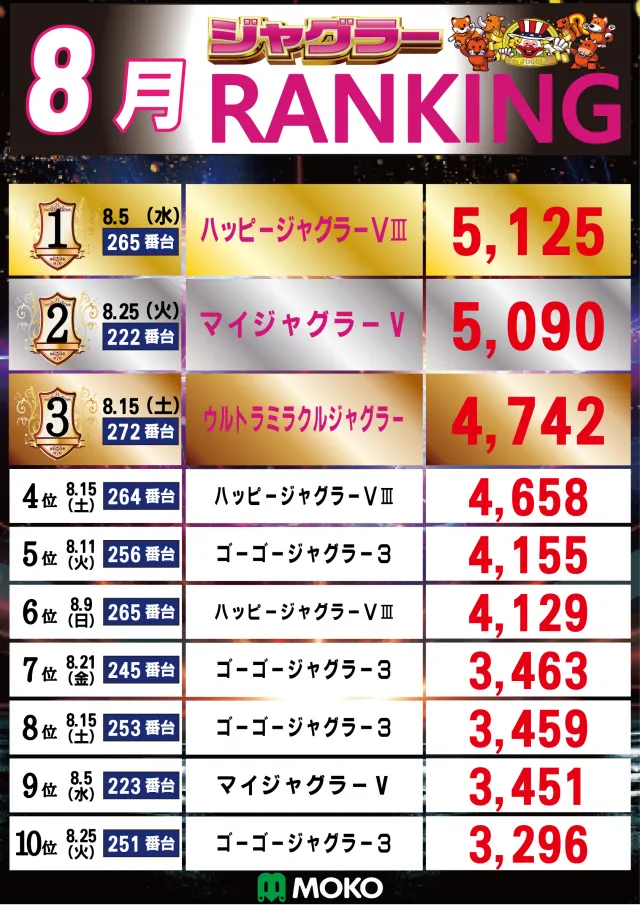 MOKOの最新情報画像