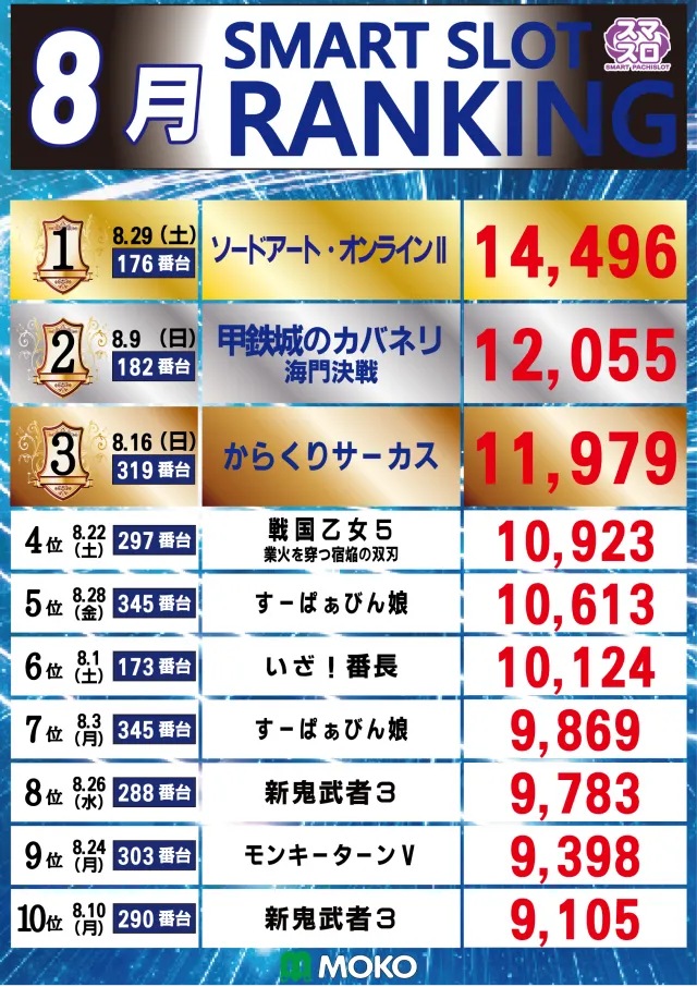 MOKOの最新情報画像
