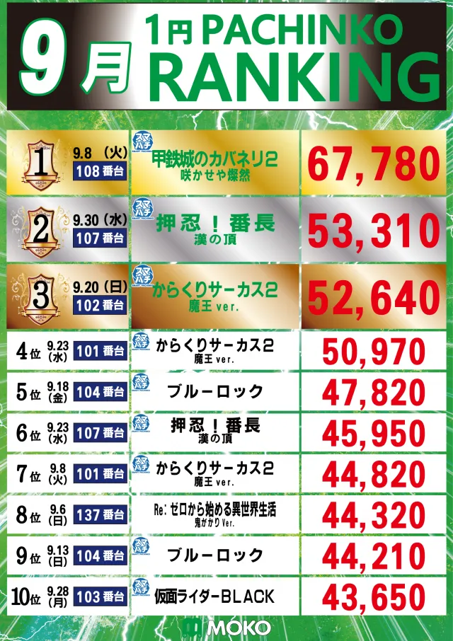 MOKOの最新情報画像