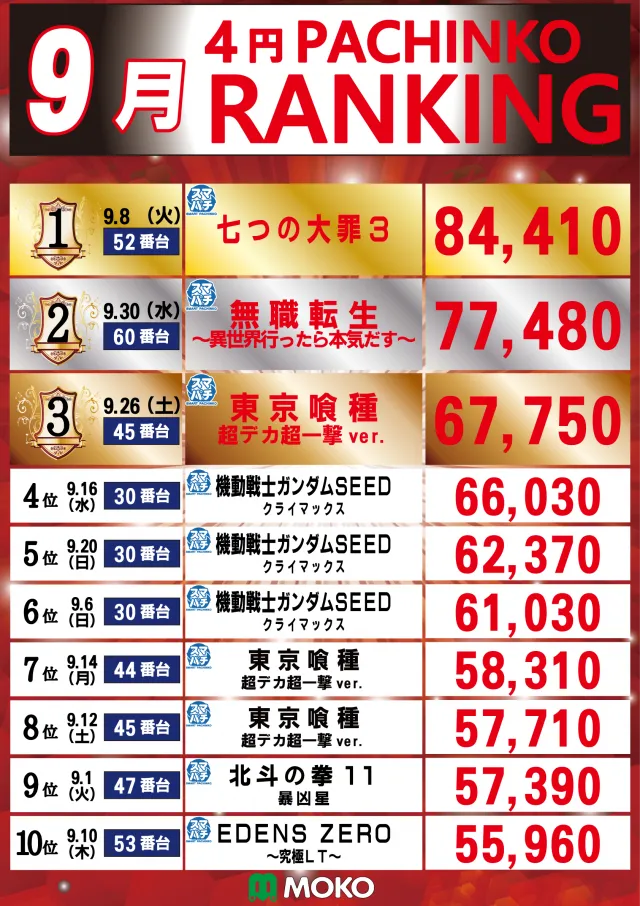 MOKOの最新情報画像