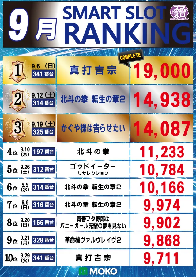 MOKOの最新情報画像