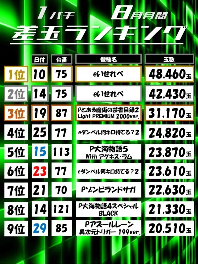 Dino武庫川の最新情報画像