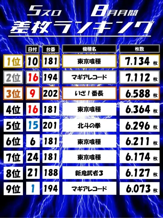 Dino武庫川の最新情報画像
