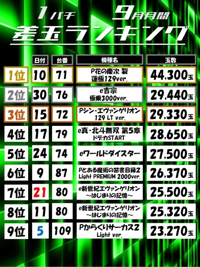 Dino武庫川の最新情報画像