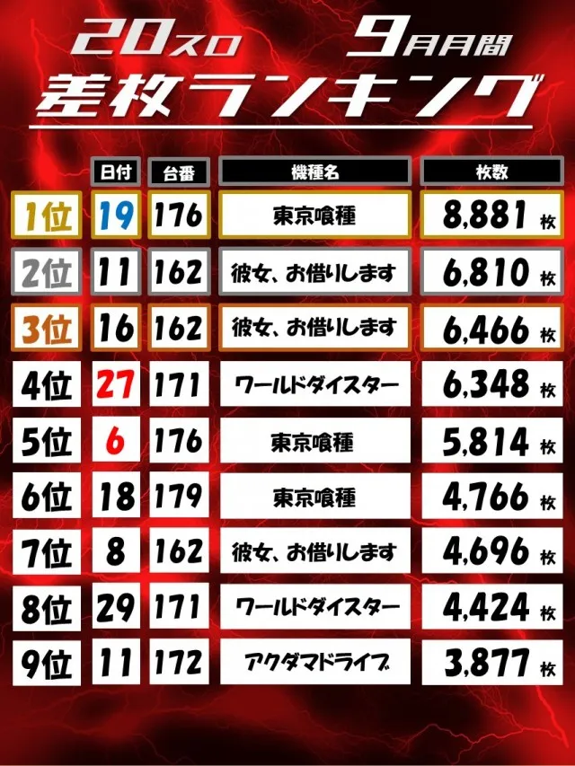 Dino武庫川の最新情報画像