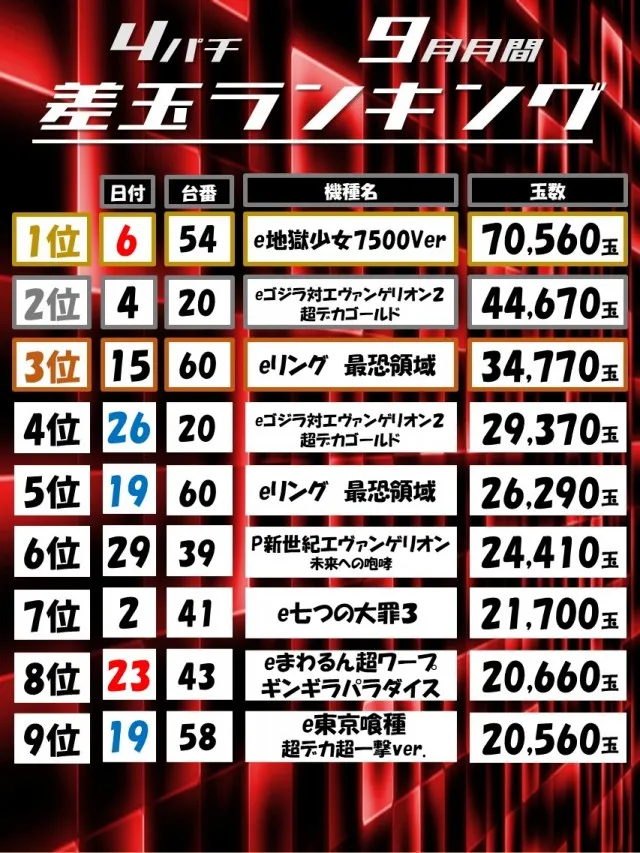 Dino武庫川の最新情報画像