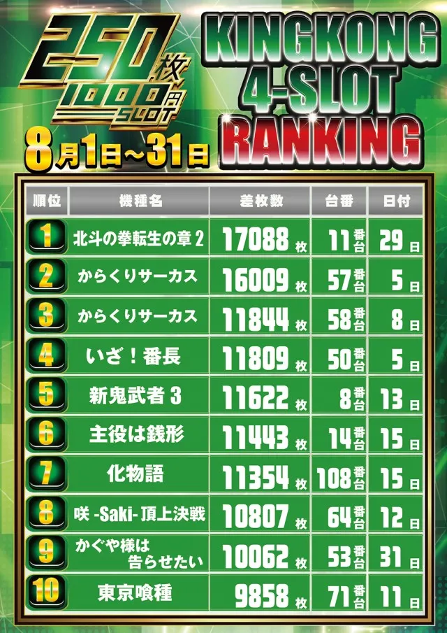 キングコングの最新情報画像