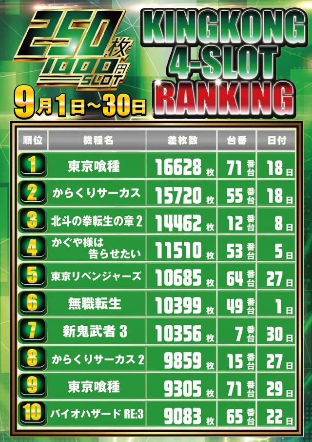 キングコングの最新情報画像