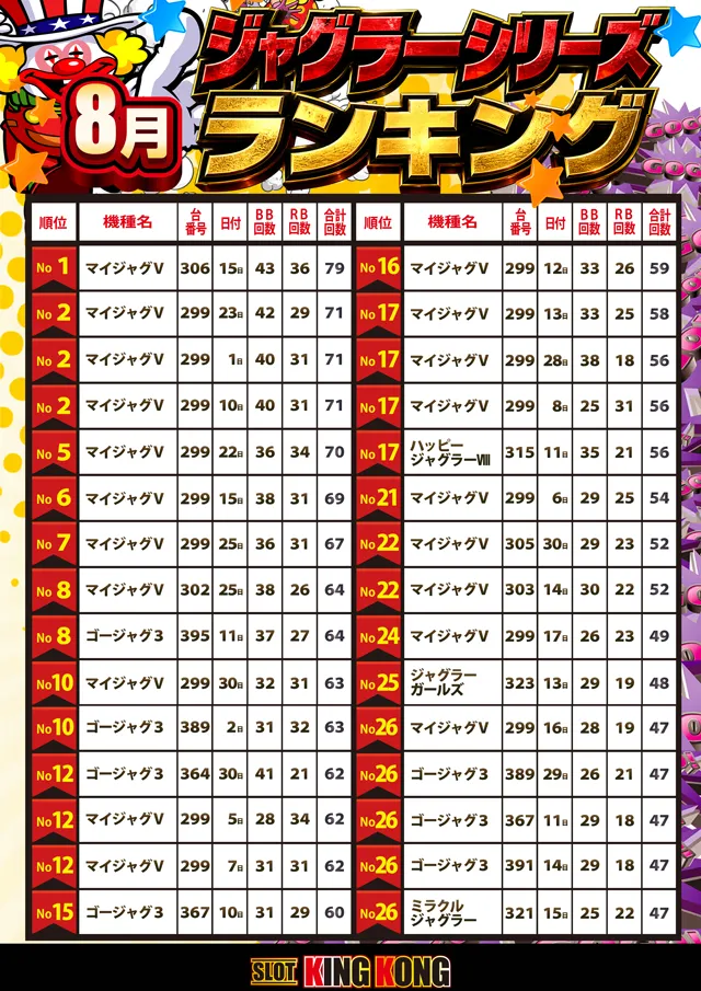 キングコングの最新情報画像