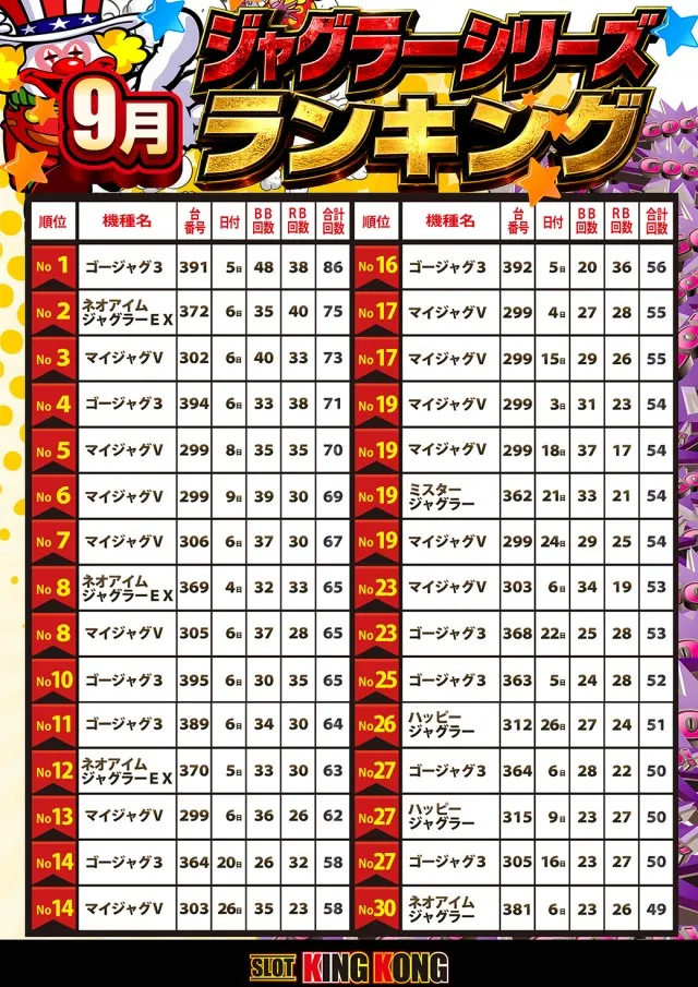 キングコングの最新情報画像