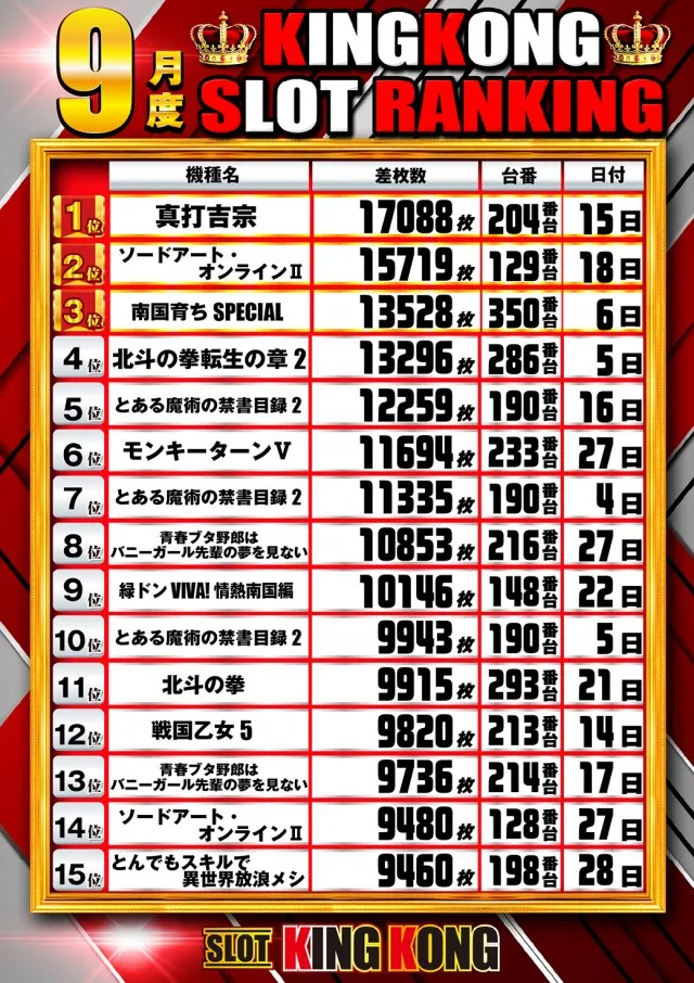 キングコングの最新情報画像