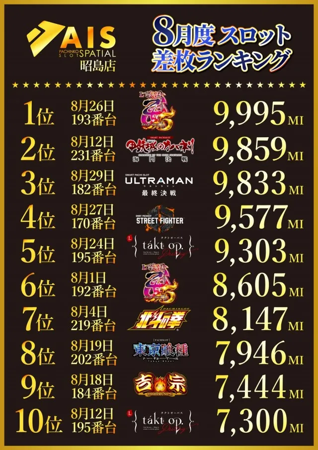 AIS昭島店の最新情報画像