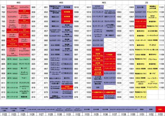 クァトロブーム鹿島の最新情報画像
