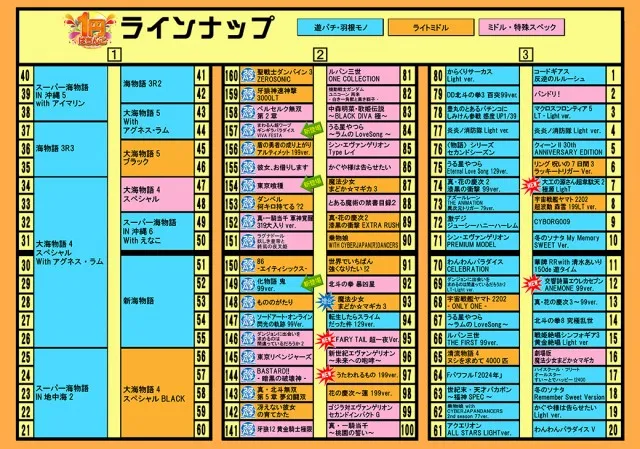 タイヨーネオ高岡店の最新情報画像