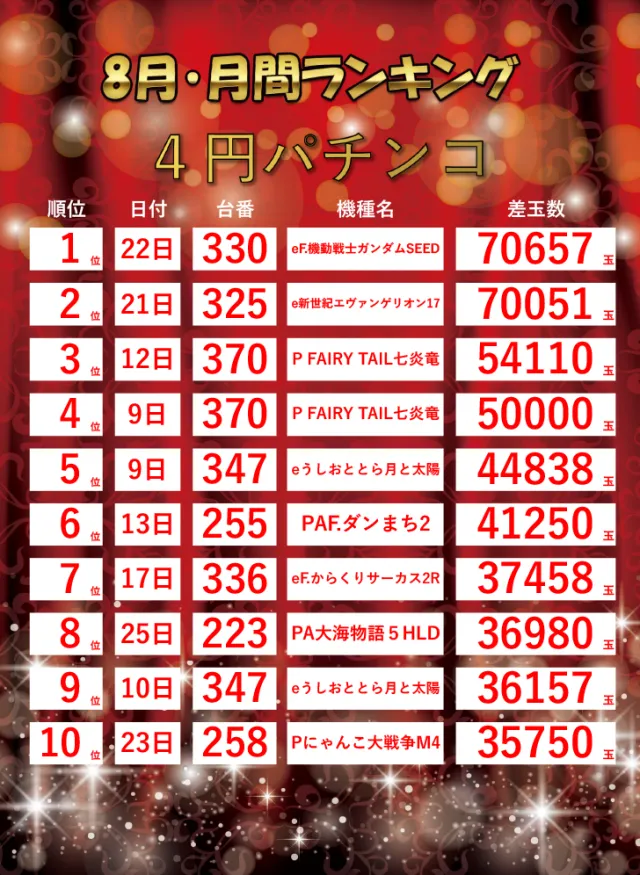 ジャラン魚津店の最新情報画像