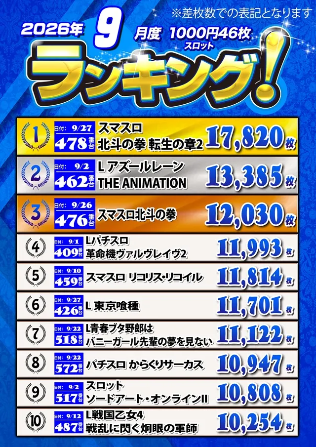 キングオブノースランド魚津店の最新情報画像