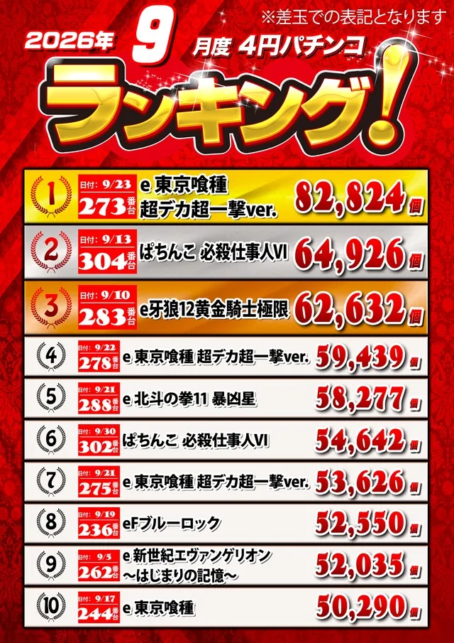 キングオブノースランド魚津店の最新情報画像