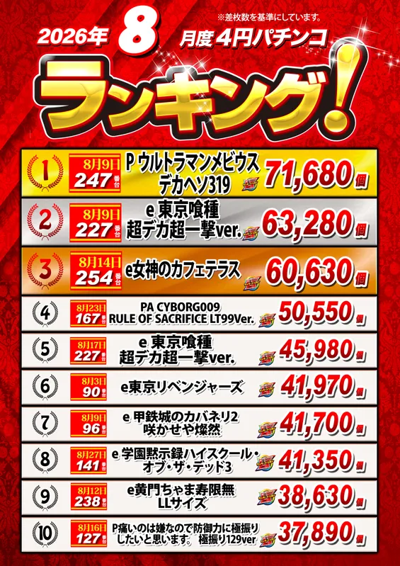 ノースランド太閤山店の最新情報画像