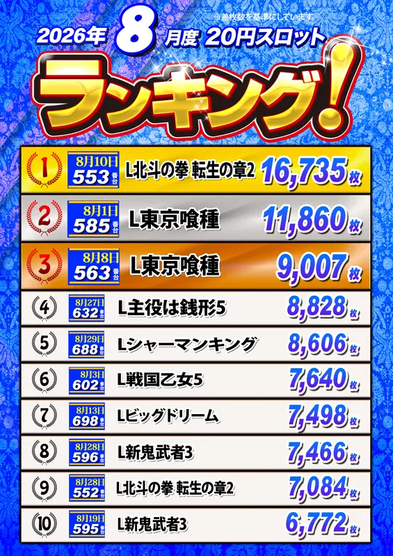 ノースランド太閤山店の最新情報画像