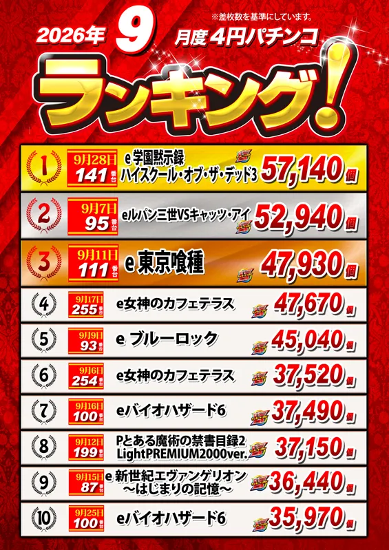 ノースランド太閤山店の最新情報画像