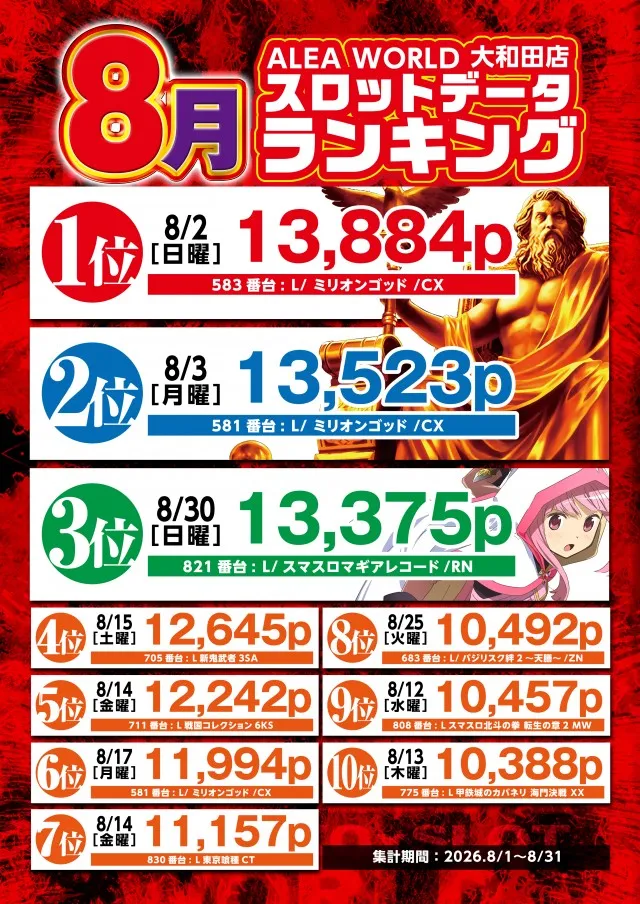 ALEA WORLD 大和田店の最新情報画像