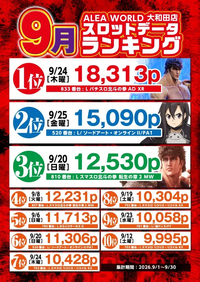 ALEA WORLD 大和田店の最新情報画像