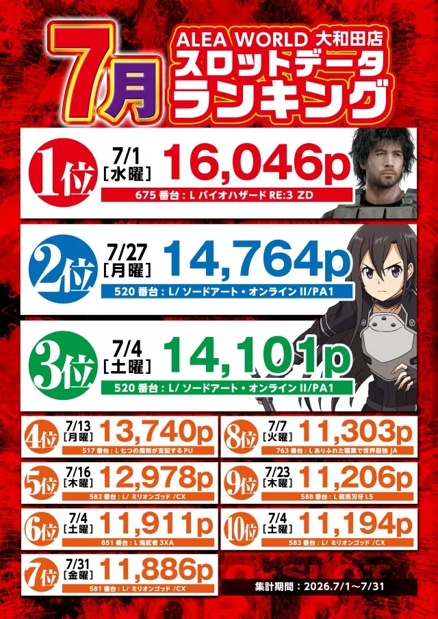 ALEA WORLD 大和田店の最新情報画像