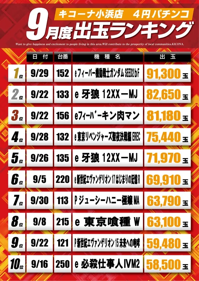 キコーナ小浜店の最新情報画像