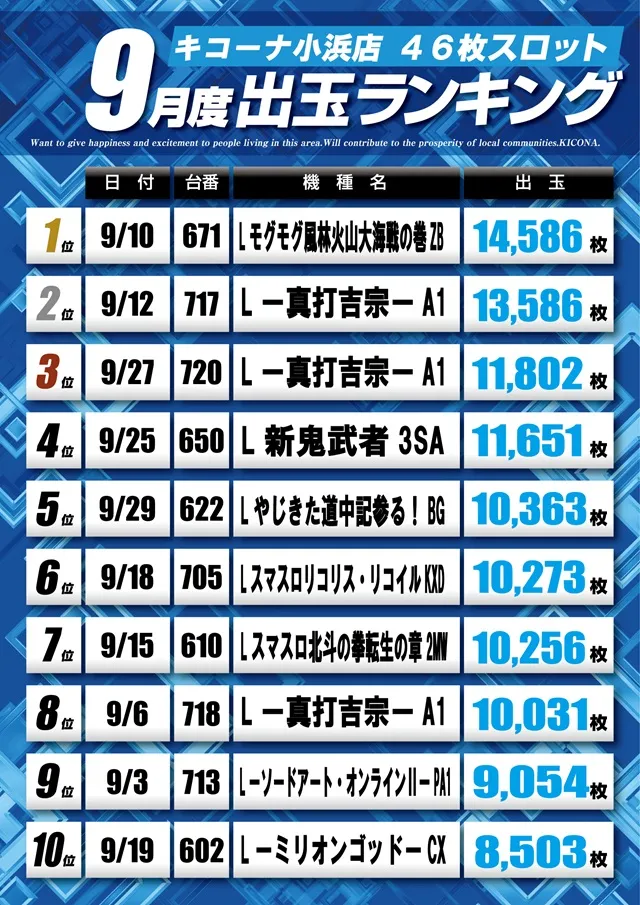 キコーナ小浜店の最新情報画像