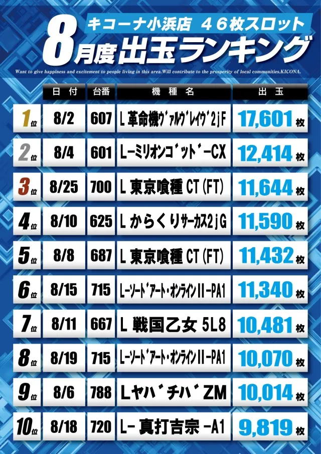 キコーナ小浜店の最新情報画像