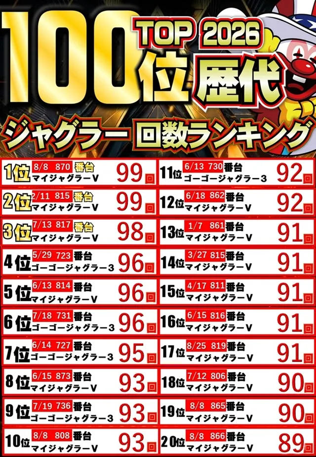 ジャンボマックス８８８鳥取店の最新情報画像