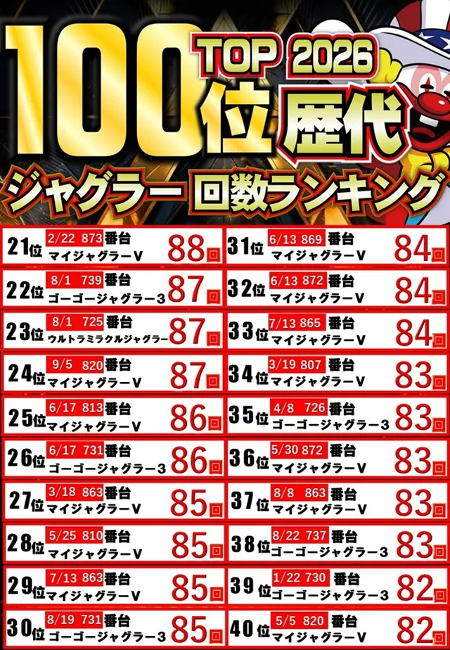 ジャンボマックス８８８鳥取店の最新情報画像