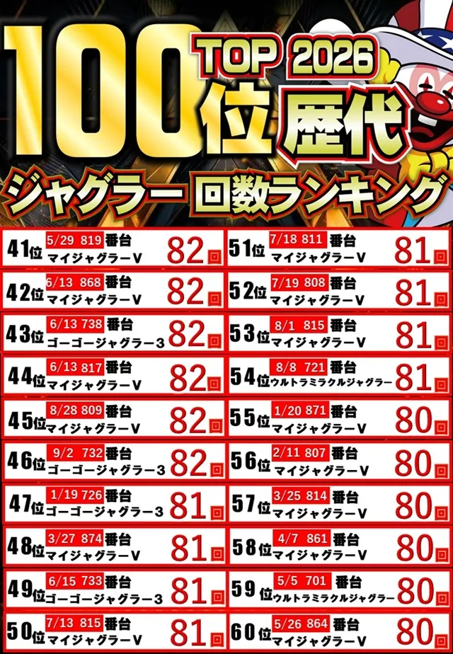ジャンボマックス８８８鳥取店の最新情報画像