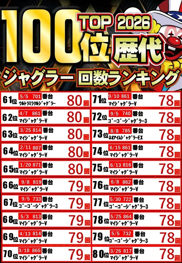 ジャンボマックス８８８鳥取店の最新情報画像