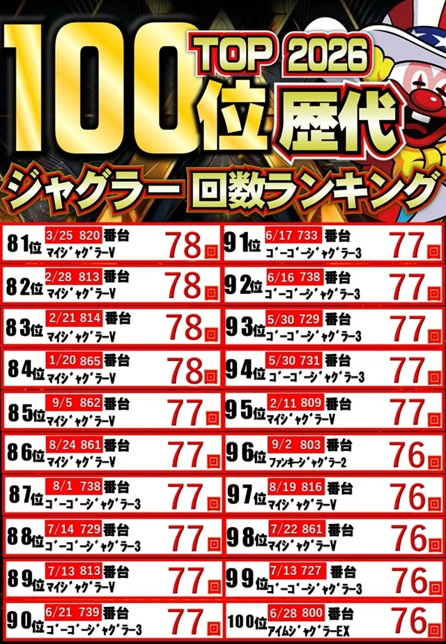 ジャンボマックス８８８鳥取店の最新情報画像