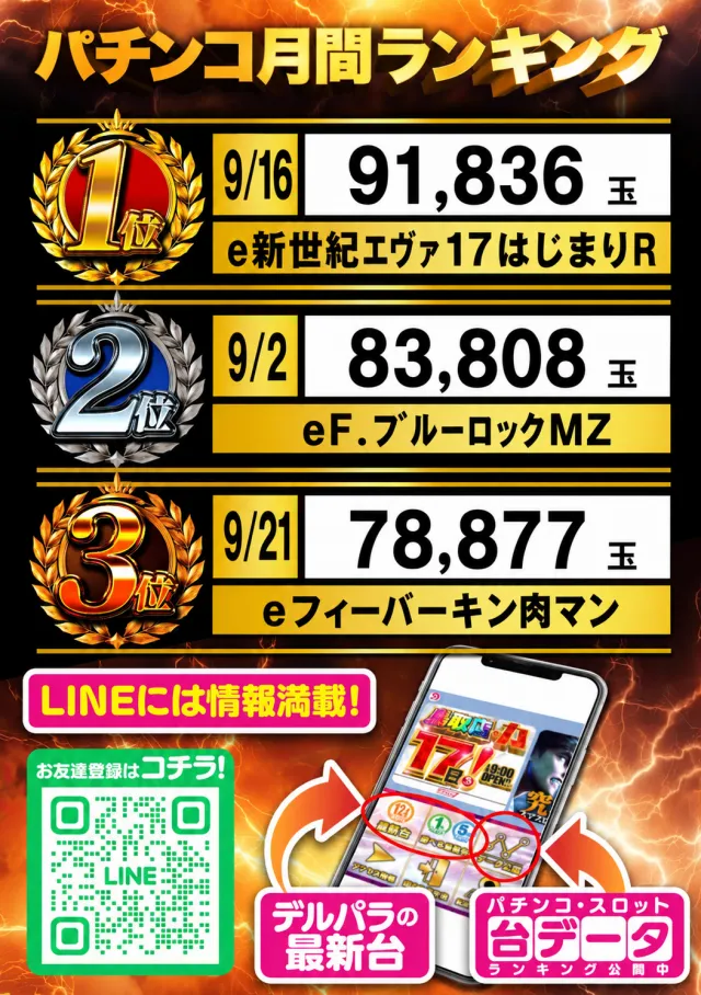 デルパラ7鳥取店の最新情報画像
