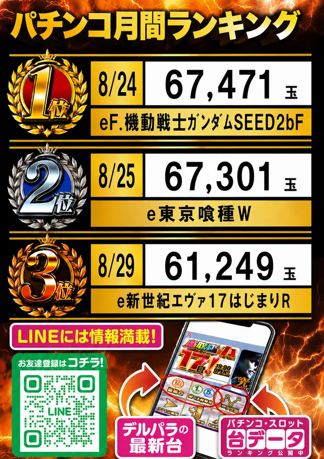 デルパラ7鳥取店の最新情報画像